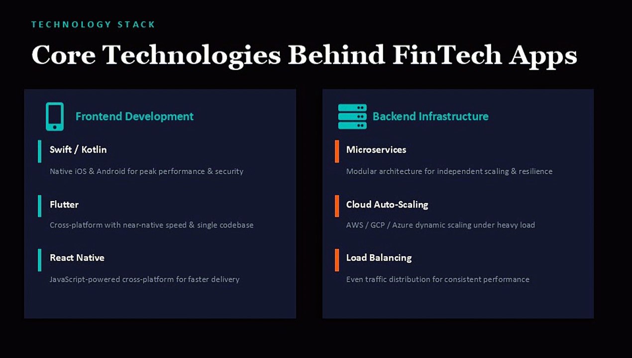 FinTech App Development Explained- Technology, Secure UX, and APIs