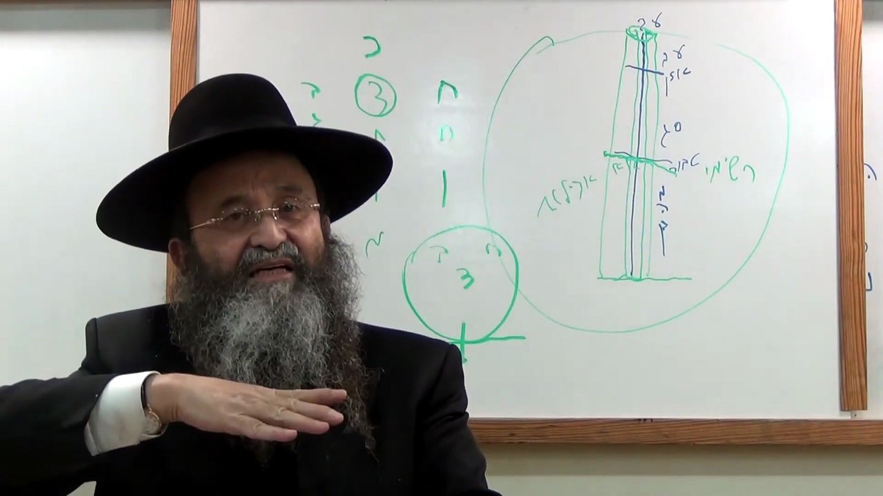 שיעור ט"ו בספר "שומר אמונים הקדמון" - הרה"ג הרב יצחק חלימי שליט"א.