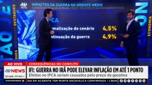 Guerra no Irã pode elevar inflação em até 1 ponto em 2026, aponta IFI; Ghani analisa