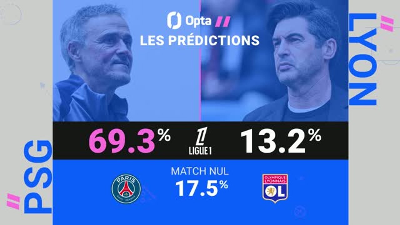 Ligue 1 - PSG vs. Lyon, les prédictions d'Opta