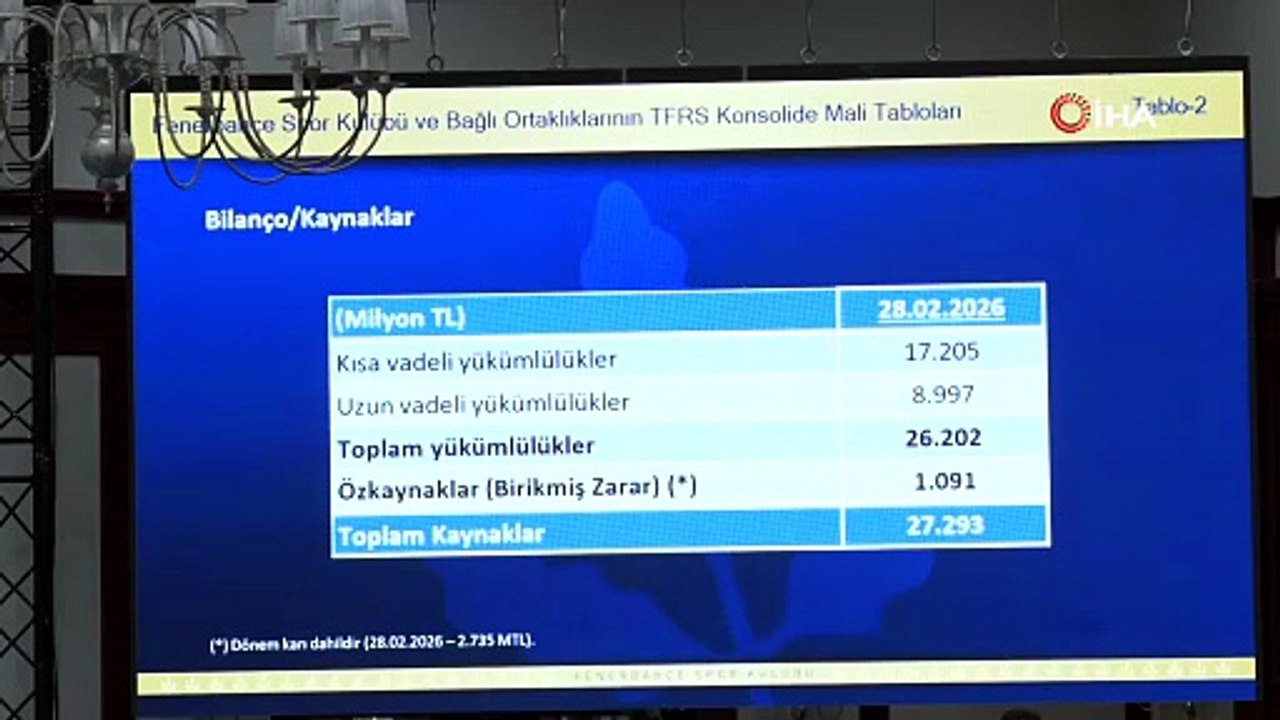 Fenerbahçe’nin borcu 27 milyar 293 milyon TL | Ajansspor | IHA
