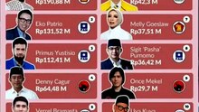 INILAH DAFTAR 10 ANGGOTA DPR TERKAYA DARI KALANGAN SELEBRITI ARTIS #shorts#artis