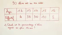 Pourcentages