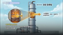[짤막상식] 플라스틱 시대, 나프타란? / YTN