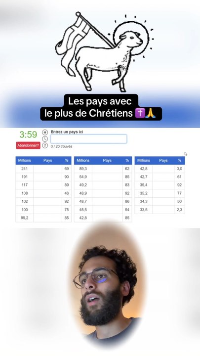 Les 3 manquants sont africains , est ce que tu les a trouvé ? #quizz #jesus