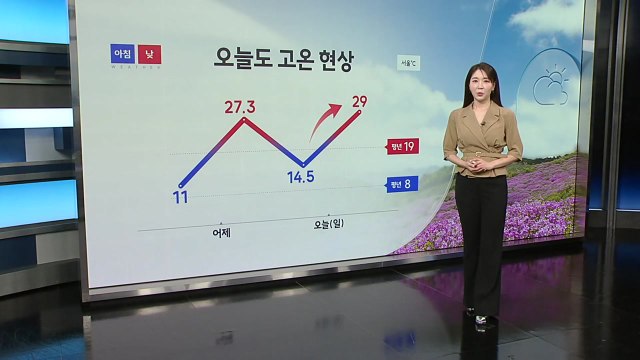 [날씨] 오늘도 고온 현상...중부 지방은 여전히 건조 / YTN