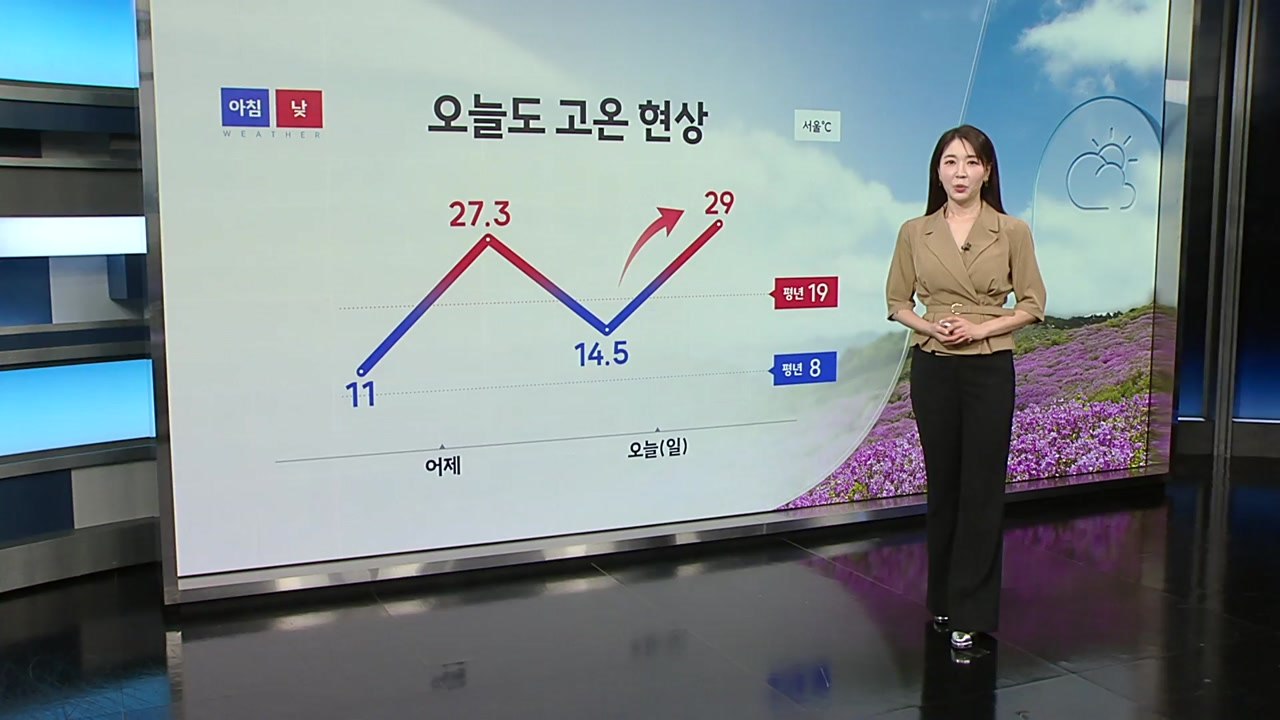 [날씨] 오늘도 고온 현상...중부 지방은 여전히 건조 / YTN