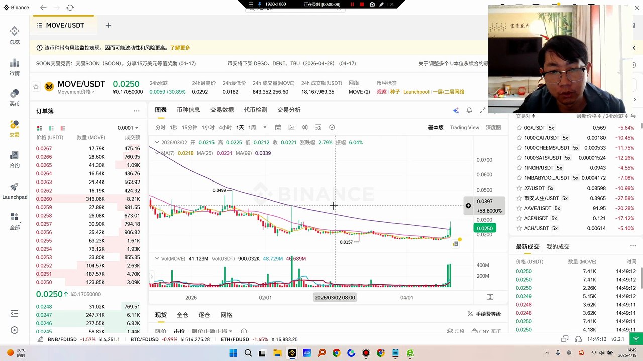 做多$MOVE ！！ 产品开发：Movement（MOVE）正引领创新，推出首个面向以太坊的Move-EVM L2，目标是实现超过3万TPS的高交易速度并提升安全性。