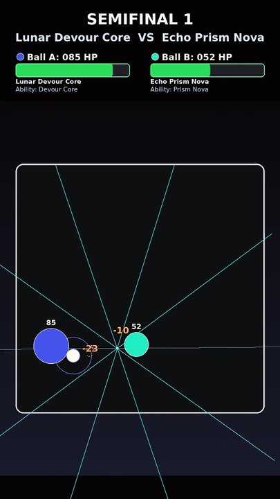 Lunar Devour Core vs Echo Meteor Skew | Marble Race Physics Simulation Tournament | Frost Gauntlet Edition