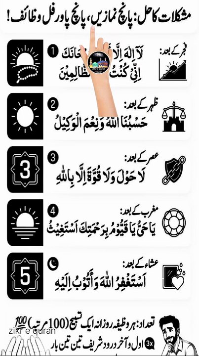 Powerful Solutions to Problems: Five Daily Prayers & Five Effective Wazifas