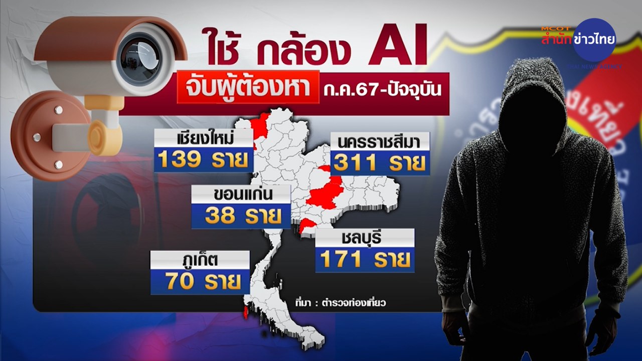ภูมิต้านภัย : กล้องอัจฉริยะ ผู้ช่วยตำรวจจับคนร้าย