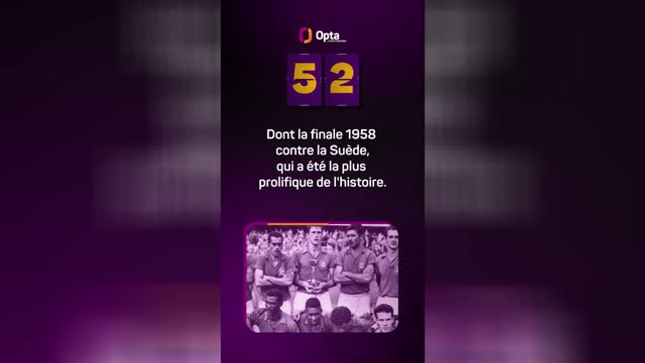 Le décompte d’Opta - J-52 avant la Coupe du monde