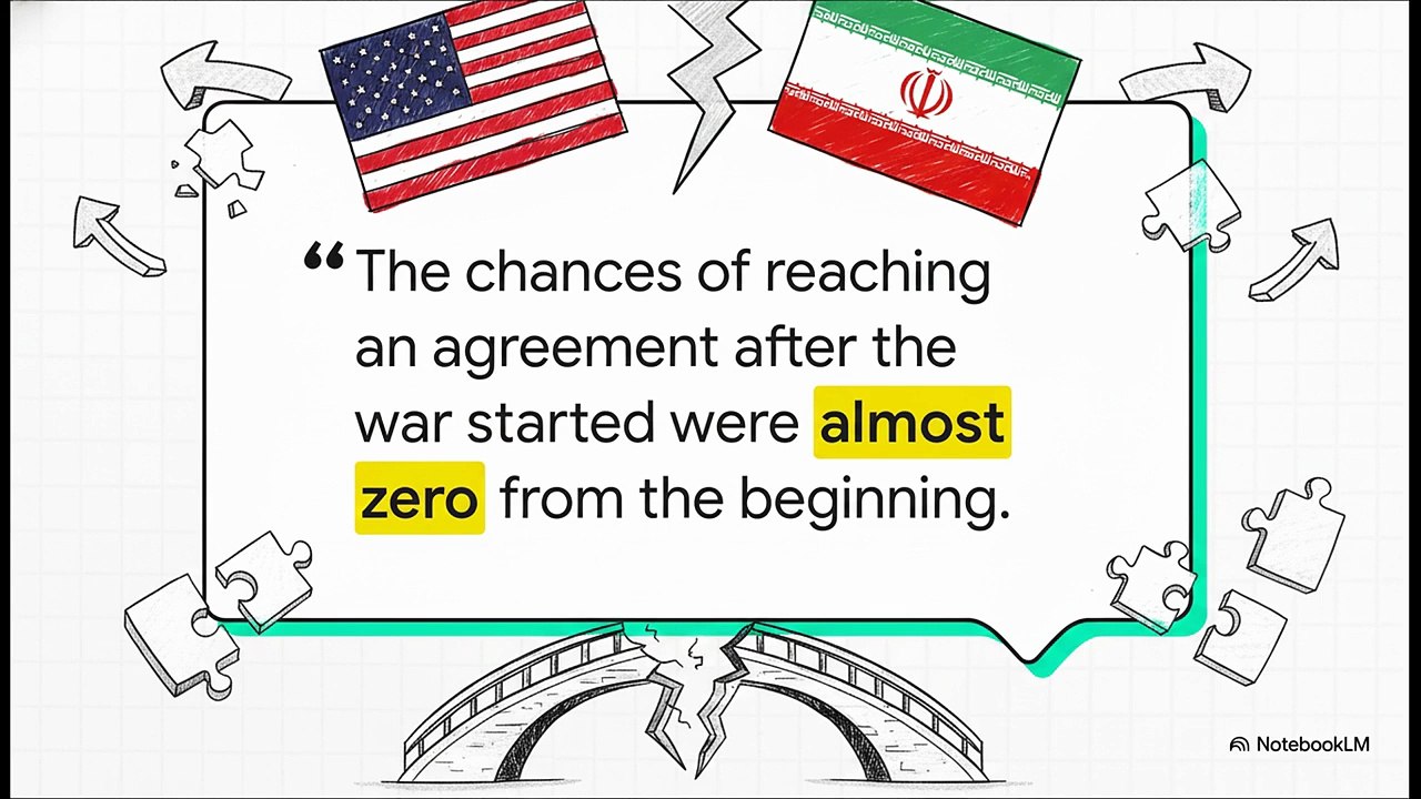 US Iran tensions: What are the four possible scenarios between war and diplomacy?