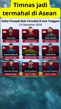 INILAH DAFTAR PEMAIN SEPAK BOLA TERMAHAL DI ASIA TENGGARA #timnas#fifa#aff#marcelino