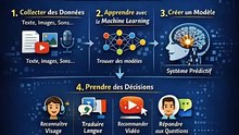 Qu'est-ce que l'IA et comment fonctionne-t-elle