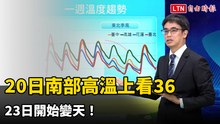 20日南部高溫上看36度  23日開始變天！