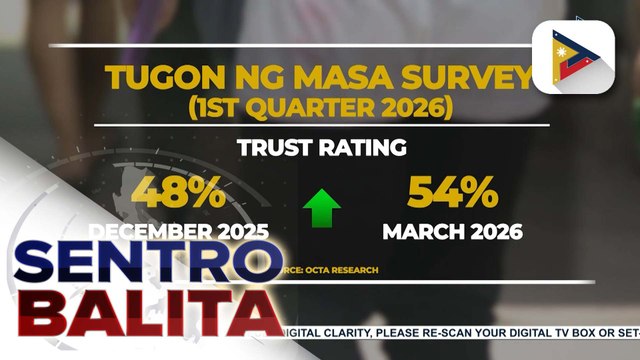 Bilang ng mga Pilipino na tiwala at kuntento sa trabaho ni PBBM, tumaas batay sa Tugon ng Masa survey ng OCTA Research; iba't ibang hakbang para maibsan ang epekto ng krisis sa Middle East, patuloy | ulat ni Kenneth Paciente