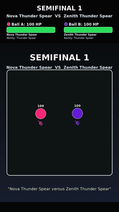 Epic Marble Race: Zenith Thunder Spear vs Cosmo Sentry Totem | AI Physics Battle | Comet Rumble Focus
