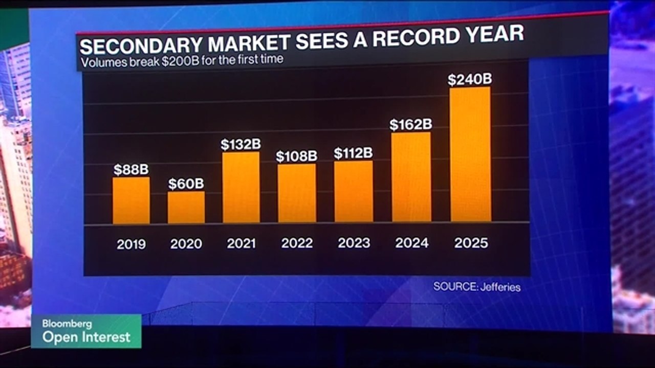 Secondaries Market Goes Mainstream