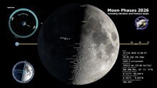 See the Moon Phases in 2026 - Full-year time-lapse