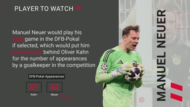 Bayer Leverkusen v Bayern Munich - Opta Predictor