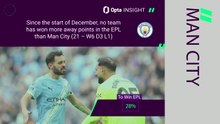 Burnley v Manchester City - Opta Predictor
