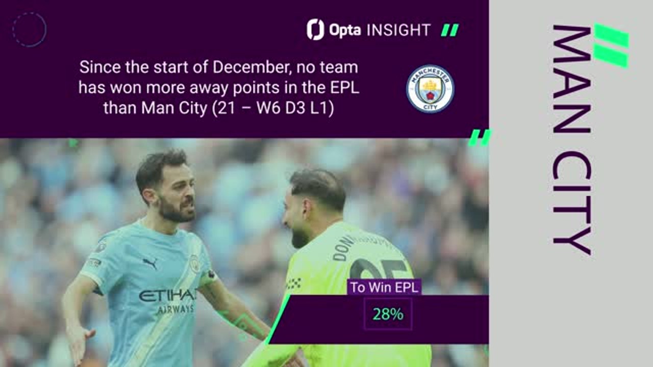 Burnley v Manchester City - Opta Predictor