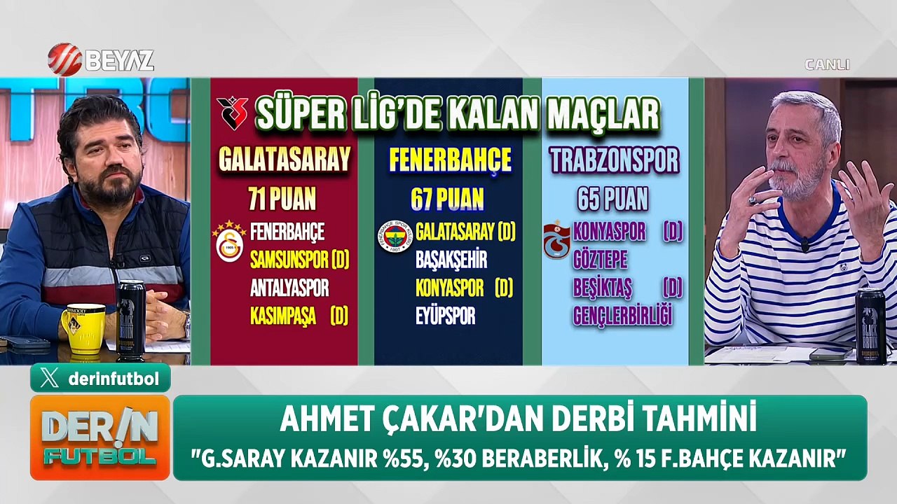 Derin Futbol 20 Nisan 2026