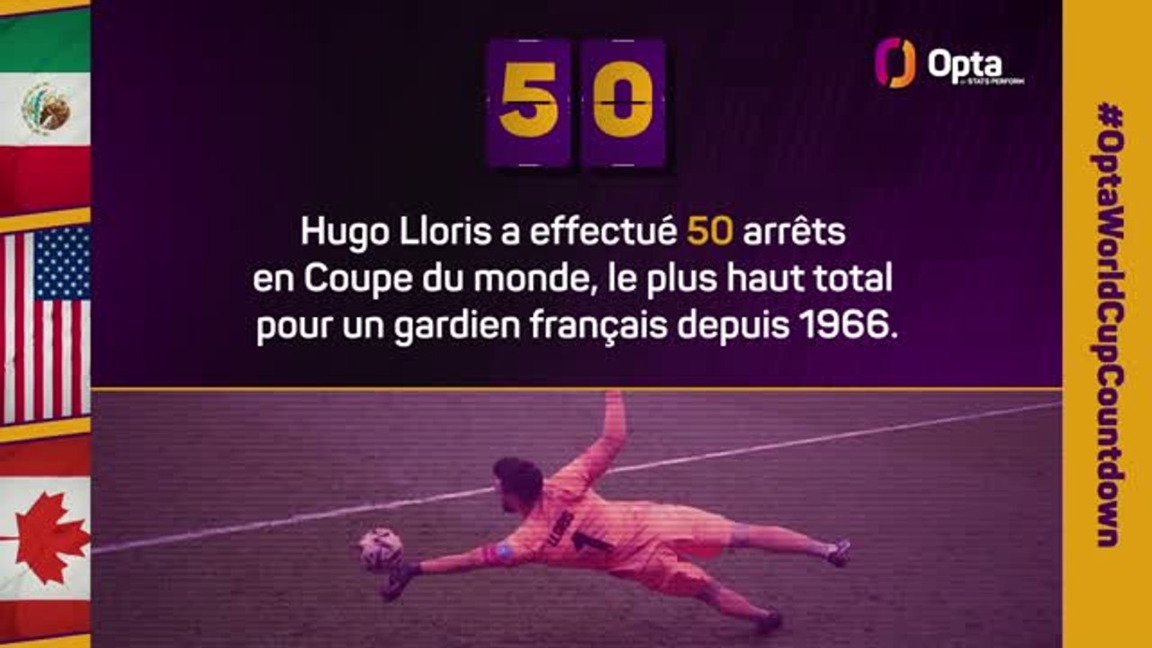 Le décompte d’Opta - J-50 avant la Coupe du monde
