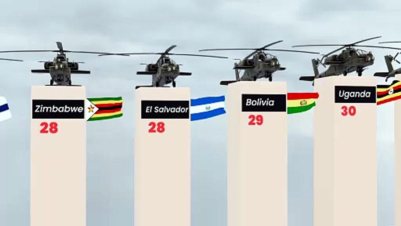 Attack Helicopters by Country 2026