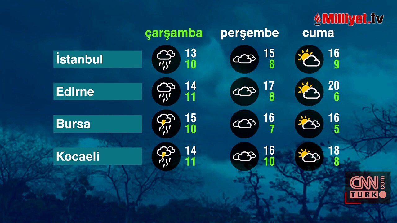 Meteoroloji ve AKOM saat verdi! İstanbul dahil kritik uyarı: Balkanlardan geliyor