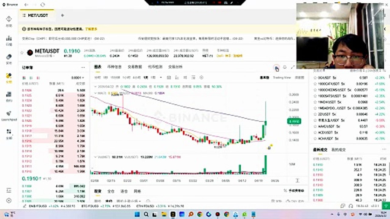 $MET 买少量现货做多 理由：0.15插针洗盘，0.24插针洗空！前面试盘2次。0.24直接查到压力位放了天量，后续缓慢冲过去最安全，说明筹码足够！