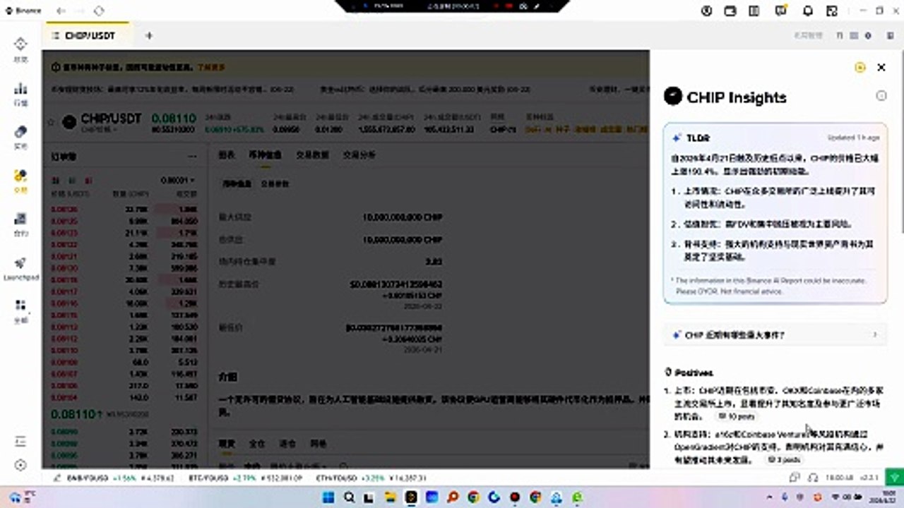 chip做空！ 理由 1.大的交易所基本已经上市 2.后续有可能做多的就是其他交易所上市，但是也要看位置 3.市场看多的太多，位置已经很高，也是最佳出货位置，抛压源自于alpha空头