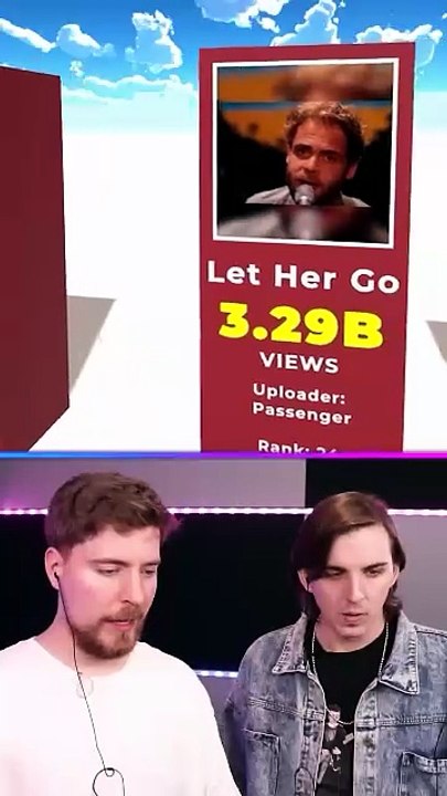 Most Viewed YouTube Video! - Beast Reacts