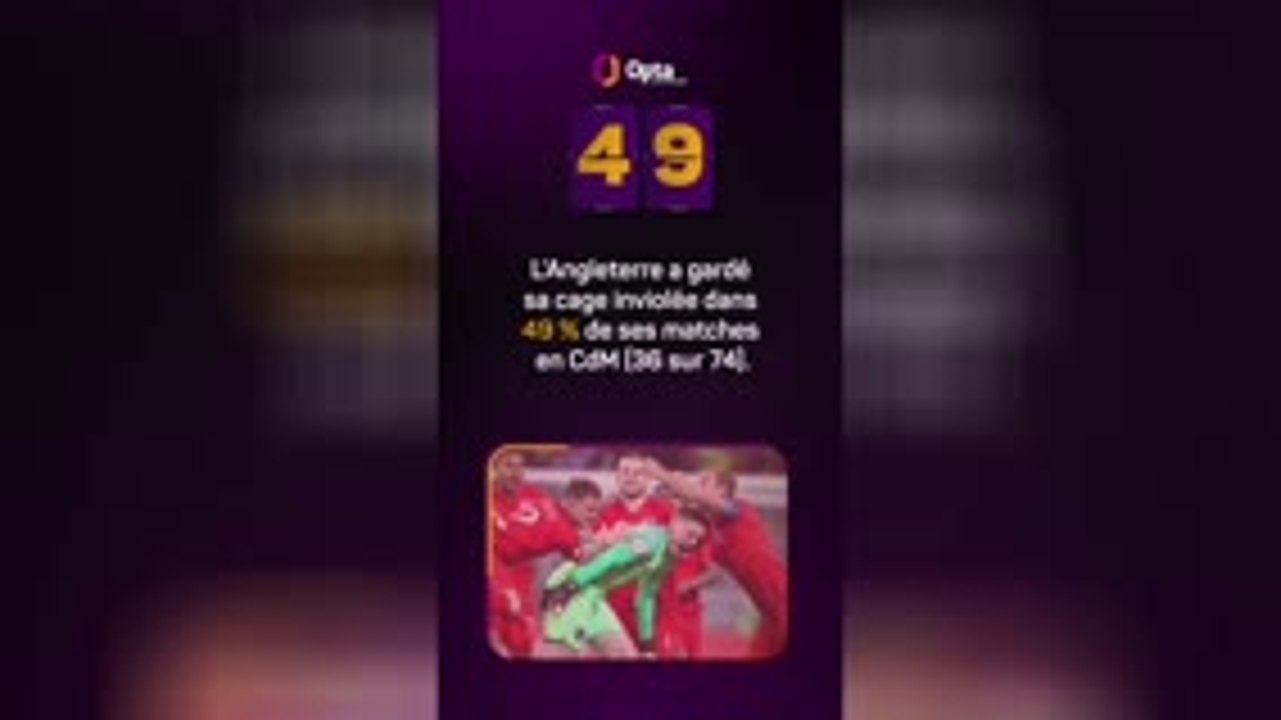 Le décompte d’Opta - J-49 avant la Coupe du monde