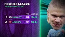 Premier League title race – Man City leapfrog Arsenal to the top