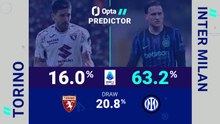 Torino v Inter - Opta Predictor