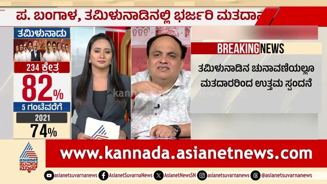 ತಮಿಳುನಾಡು & ಬಂಗಾಳದಲ್ಲಿ ಮೊದಲ ಹಂತದಲ್ಲಿ ದಾಖಲೆಯ ಮತದಾನ | Party Rounds | West Bengal Election | Tamil Nadu