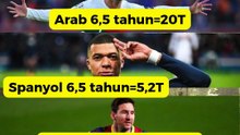 INILAH GAJI TIAP BINTANG TIAP NEGARA Indonesia no 1 mantap #shorts
