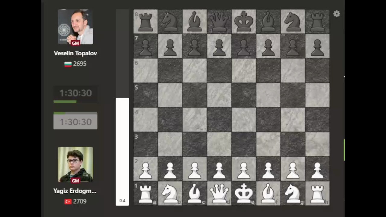 He Did It AGAIN! 🤯 | Erdogmus Beats Topalov (Round 6) #chessnetx #topalov #erdogmus #chess