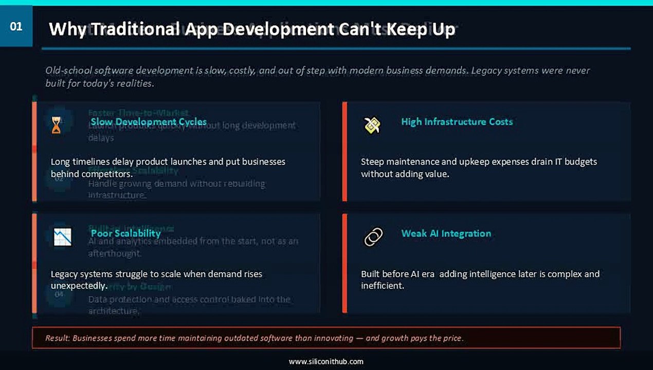 Rise of Smart Cloud Technologies in Software Development