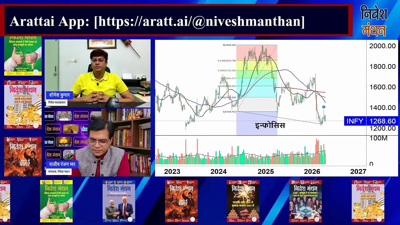 Infosys Share Latest News Today_ Infosys में Entry लेनी चाहिए… या wait करना सही_ Expert View (1)