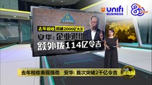 税收突破2千亿   政府拨114亿用于企业退税 |#UNIFIBUSINESS