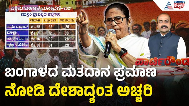 ಪಶ್ಚಿಮ ಬಂಗಾಳದಲ್ಲಿ ಇತಿಹಾಸದಲ್ಲೇ ದಾಖಲೆಯ ಮತದಾನ | Party Rounds | West Bengal Election Voting Percentage