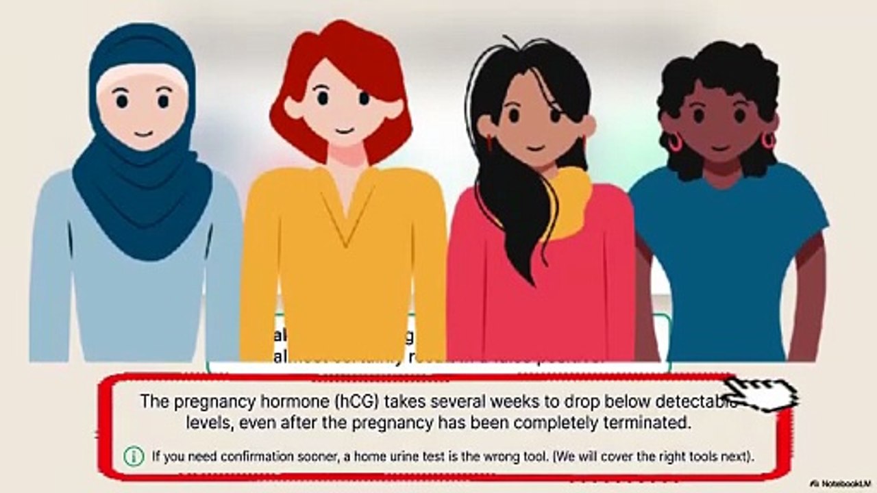 🎥 The Truth About Positive Tests After Medical Abortion