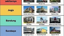 INILAH MALL FAVORIT MAHASISWA DI 5 KOTA POPULER #shorts#mall#solo#jogja