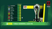 4 equipos con última llamada para entrar a liguilla | Milenio Noticias La Afición, 24 de abril 2026
