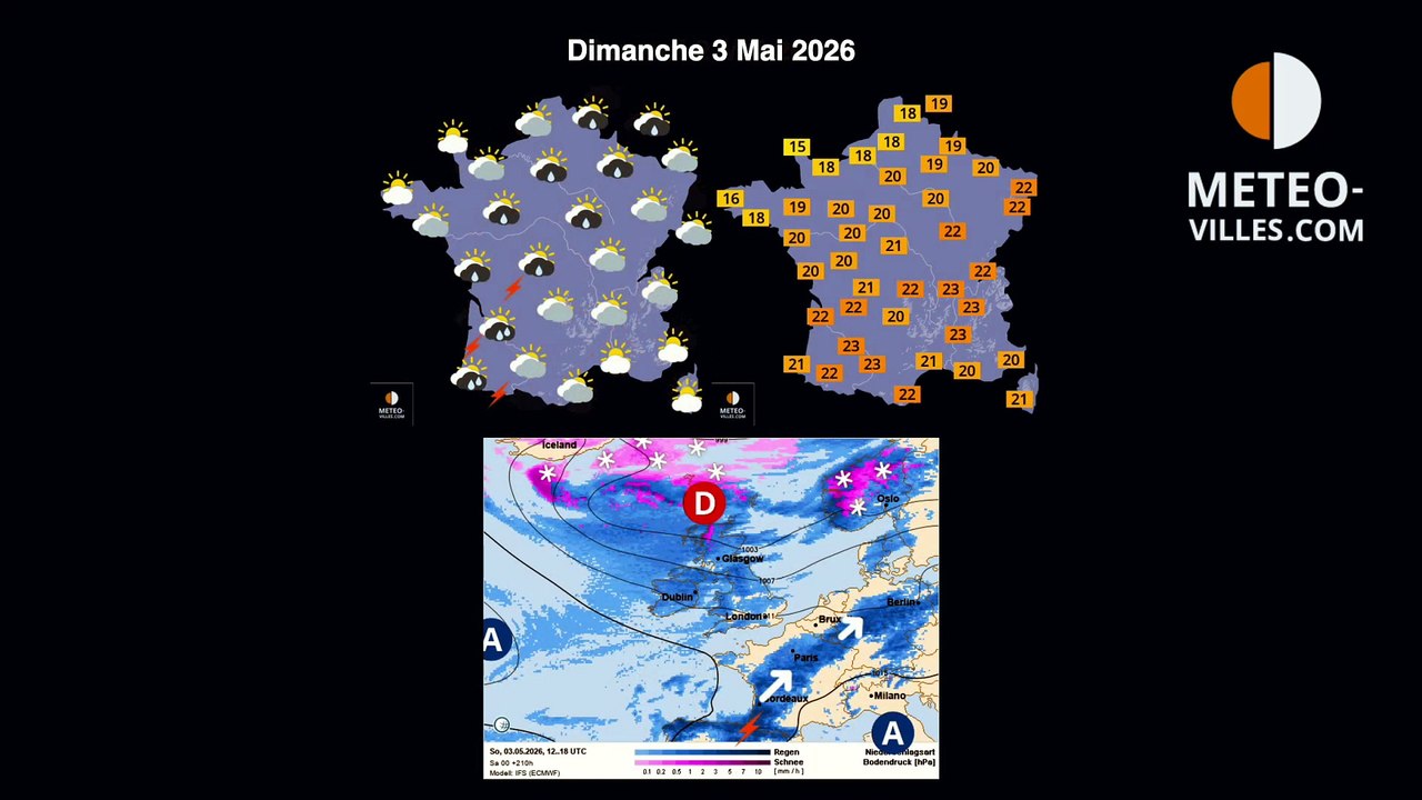 meteo villes