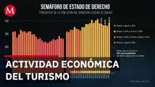 Actividad económica vinculada al turismo: Sofía Ramírez