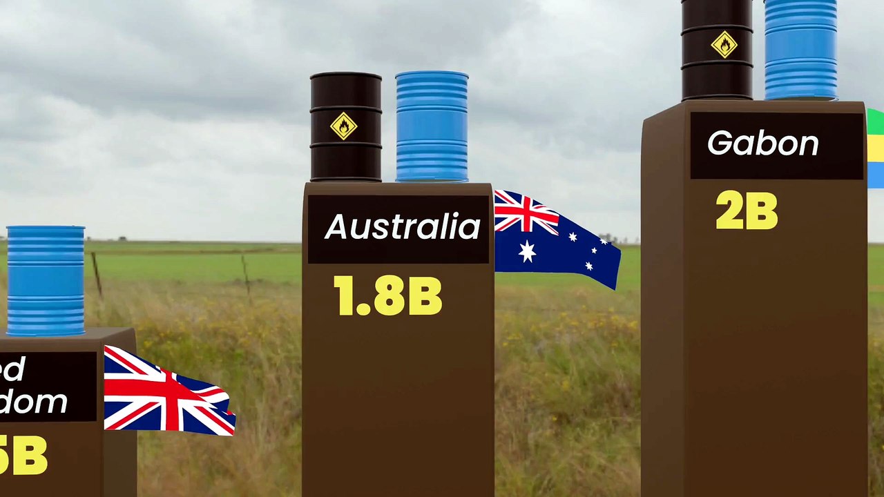 Oil Reserves by Country 2026 | Which Nation Controls the Most Oil?